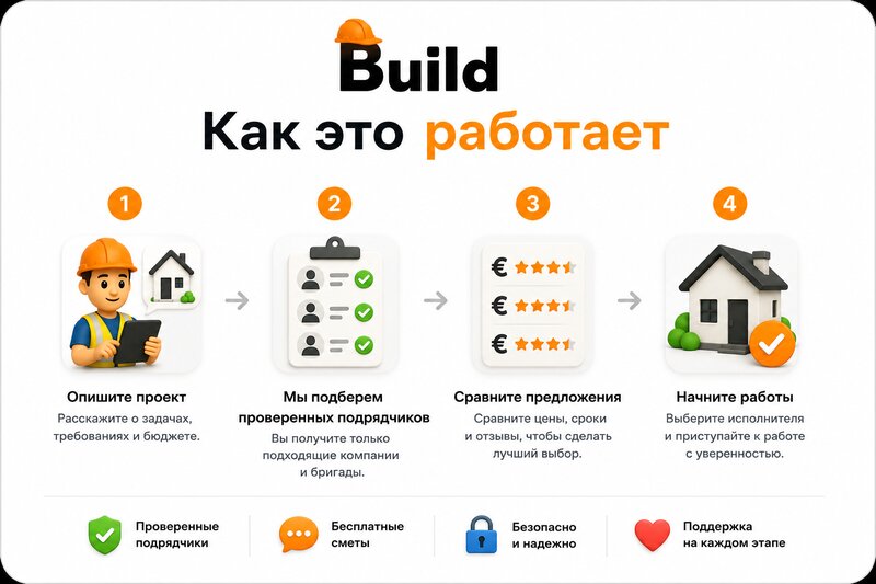 Ремонт квартир и домов под ключ